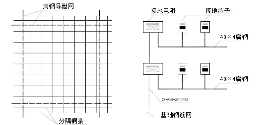 导电地网布置连接图